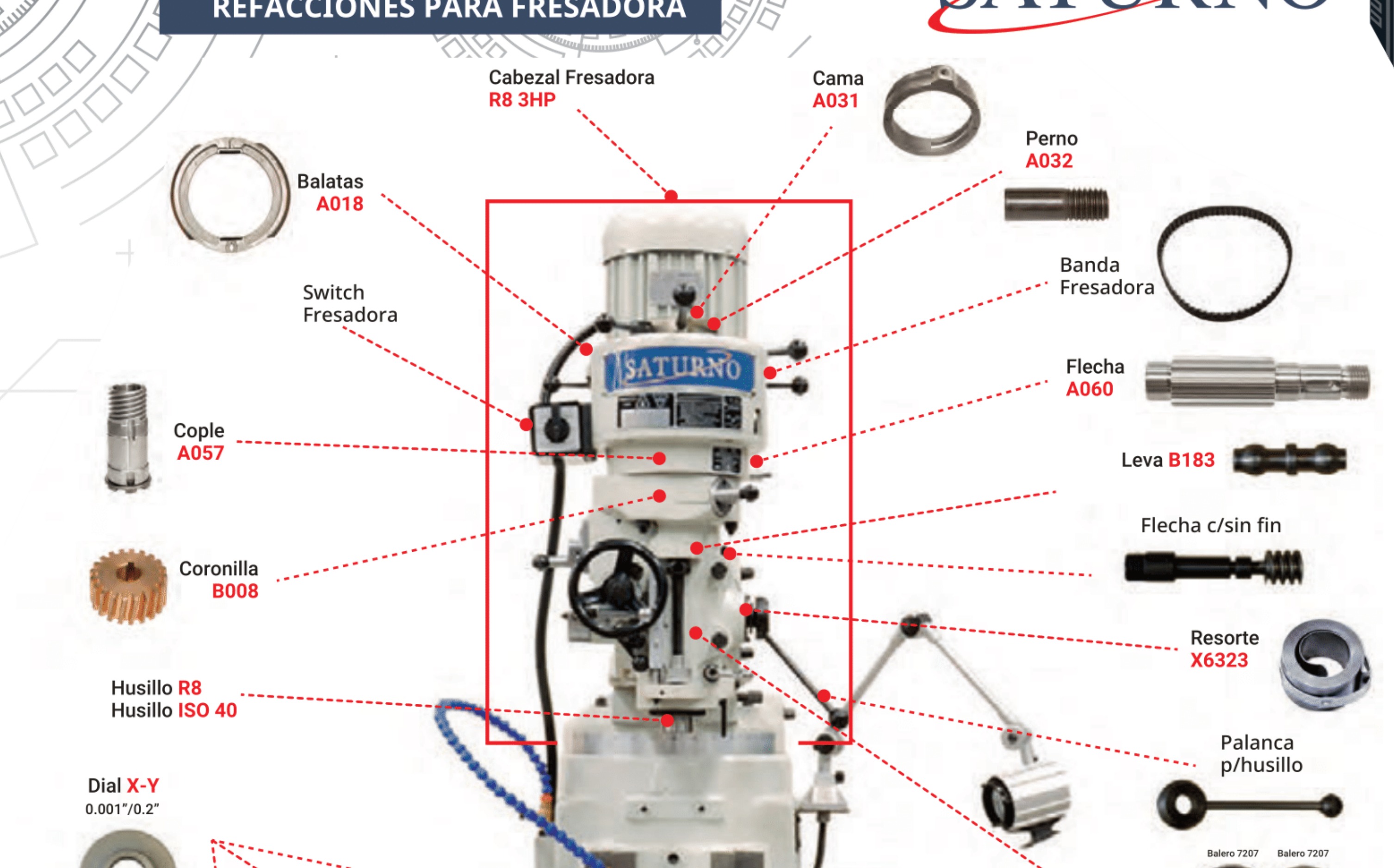 Esquema técnico de refacciones